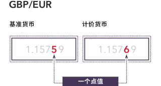 2018人民币外汇期货 2018 RMB Foreign Exchange Futures